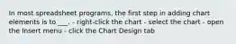 In most spreadsheet programs, the first step in adding chart elements is to ___. - right-click the chart - select the chart - open the Insert menu - click the Chart Design tab