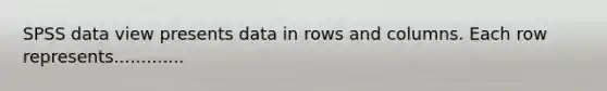 SPSS data view presents data in rows and columns. Each row represents.............