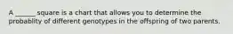 A ______ square is a chart that allows you to determine the probablity of different genotypes in the offspring of two parents.