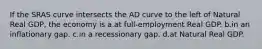 If the SRAS curve intersects the AD curve to the left of Natural Real GDP, the economy is a.at full-employment Real GDP. b.in an inflationary gap. c.in a recessionary gap. d.at Natural Real GDP.