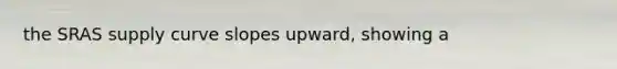 the SRAS supply curve slopes upward, showing a