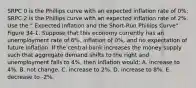 SRPC 0 is the Phillips curve with an expected inflation rate of 0%; SRPC 2 is the Phillips curve with an expected inflation rate of 2%. Use the " Expected Inflation and the Short-Run Phillips Curve" Figure 34-1. Suppose that this economy currently has an unemployment rate of 6%, inflation of 0%, and no expectation of future inflation. If the central bank increases the money supply such that aggregate demand shifts to the right and unemployment falls to 4%, then inflation would: A. increase to 4%. B. not change. C. increase to 2%. D. increase to 8%. E. decrease to -2%.