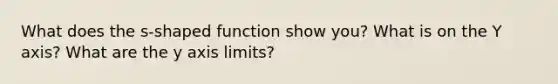 What does the s-shaped function show you? What is on the Y axis? What are the y axis limits?