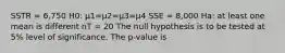 SSTR = 6,750 H0: μ1=μ2=μ3=μ4 SSE = 8,000 Ha: at least one mean is different nT = 20 The null hypothesis is to be tested at 5% level of significance. The p-value is