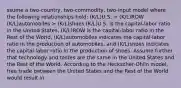 ssume a two-country, two-commodity, two-input model where the following relationships hold: (K/L)U.S. > (K/L)ROW (K/L)automobiles > (K/L)shoes (K/L)U.S. is the capital-labor ratio in the United States, (K/L)ROW is the capital-labor ratio in the Rest of the World, (K/L)automobiles indicates the capital-labor ratio in the production of automobiles, and (K/L)shoes indicates the capital-labor ratio in the production of shoes. Assume further that technology and tastes are the same in the United States and the Rest of the World. According to the Heckscher-Ohlin model, free trade between the United States and the Rest of the World would result in