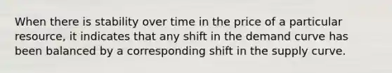 When there is stability over time in the price of a particular resource, it indicates that any shift in the demand curve has been balanced by a corresponding shift in the supply curve.