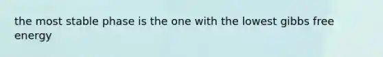 the most stable phase is the one with the lowest gibbs free energy