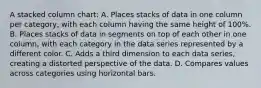 A stacked column chart: A. Places stacks of data in one column per category, with each column having the same height of 100%. B. Places stacks of data in segments on top of each other in one column, with each category in the data series represented by a different color. C. Adds a third dimension to each data series, creating a distorted perspective of the data. D. Compares values across categories using horizontal bars.