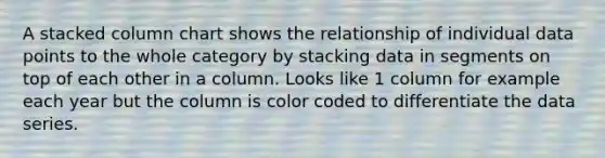 A stacked column chart shows the relationship of individual data points to the whole category by stacking data in segments on top of each other in a column. Looks like 1 column for example each year but the column is color coded to differentiate the data series.