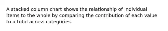 A stacked column chart shows the relationship of individual items to the whole by comparing the contribution of each value to a total across categories.