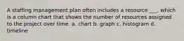 A staffing management plan often includes a resource ___, which is a column chart that shows the number of resources assigned to the project over time. a. chart b. graph c. histogram d. timeline