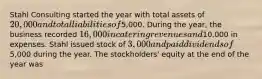 Stahl Consulting started the year with total assets of 20,000 and total liabilities of5,000. During the year, the business recorded 16,000 in catering revenues and10,000 in expenses. Stahl issued stock of 3,000 and paid dividends of5,000 during the year. The stockholders' equity at the end of the year was