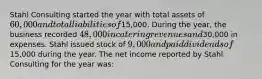 Stahl Consulting started the year with total assets of 60,000 and total liabilities of15,000. During the year, the business recorded 48,000 in catering revenues and30,000 in expenses. Stahl issued stock of 9,000 and paid dividends of15,000 during the year. The net income reported by Stahl Consulting for the year was: