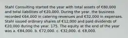 Stahl Consulting started the year with total assets of €80,000 and total liabilities of €20,000. During the year, the business recorded €64,000 in catering revenues and €32,000 in expenses. Stahl issued ordinary shares of €12,000 and paid dividends of €20,000 during the year. 175. The equity at the end of the year was a. €84,000. b. €72,000. c. €32,000. d. €8,000.