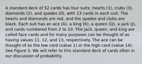 A standard deck of 52 cards has four suits: hearts (1), clubs (3), diamonds (2), and spades (0), with 13 cards in each suit. The hearts and diamonds are red, and the spades and clubs are black. Each suit has an ace (A), a king (K), a queen (Q), a jack (J), and cards numbered from 2 to 10. The jack, queen, and king are called face cards and for many purposes can be thought of as having values 11, 12, and 13, respectively. The ace can be thought of as the low card (value 1) or the high card (value 14). See Figure 3. We will refer to this standard deck of cards often in our discussion of probability.