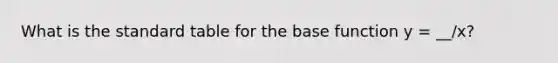 What is the standard table for the base function y = __/x?