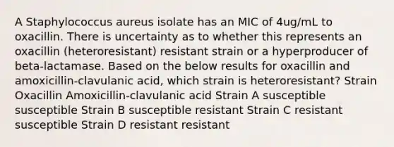 A Staphylococcus aureus isolate has an MIC of 4ug/mL to oxacillin. There is uncertainty as to whether this represents an oxacillin (heteroresistant) resistant strain or a hyperproducer of beta-lactamase. Based on the below results for oxacillin and amoxicillin-clavulanic acid, which strain is heteroresistant? Strain Oxacillin Amoxicillin-clavulanic acid Strain A susceptible susceptible Strain B susceptible resistant Strain C resistant susceptible Strain D resistant resistant