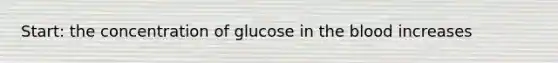 Start: the concentration of glucose in the blood increases