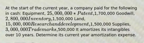 At the start of the current year, a company paid for the following in cash: Equipment, 25,000,000 *Patent,1,700,000 Goodwill, 2,800,000 Inventory,1,500,000 Land, 15,000,000 Research and development,1,500,000 Supplies, 3,000,000 Trademarks,500,000 It amortizes its intangibles over 10 years. Determine its current year amortization expense.