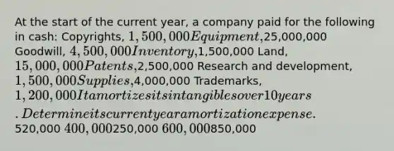 At the start of the current year, a company paid for the following in cash: Copyrights, 1,500,000 Equipment,25,000,000 Goodwill, 4,500,000 Inventory,1,500,000 Land, 15,000,000 Patents,2,500,000 Research and development, 1,500,000 Supplies,4,000,000 Trademarks, 1,200,000 It amortizes its intangibles over 10 years. Determine its current year amortization expense.520,000 400,000250,000 600,000850,000