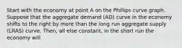 Start with the economy at point A on the Phillips curve graph. Suppose that the aggregate demand (AD) curve in the economy shifts to the right by more than the long run aggregate supply (LRAS) curve. Then, all else constant, in the short run the economy will