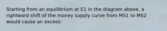 Starting from an equilibrium at E1 in the diagram above, a rightward shift of the money supply curve from MS1 to MS2 would cause an excess: