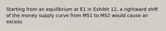 Starting from an equilibrium at E1 in Exhibit 12, a rightward shift of the money supply curve from MS1 to MS2 would cause an excess