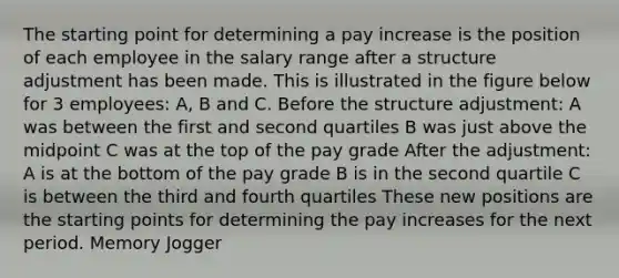 The starting point for determining a pay increase is the position of each employee in the salary range after a structure adjustment has been made. This is illustrated in the figure below for 3 employees: A, B and C. Before the structure adjustment: A was between the first and second quartiles B was just above the midpoint C was at the top of the pay grade After the adjustment: A is at the bottom of the pay grade B is in the second quartile C is between the third and fourth quartiles These new positions are the starting points for determining the pay increases for the next period. Memory Jogger