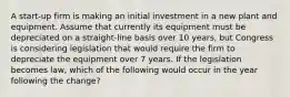 A start-up firm is making an initial investment in a new plant and equipment. Assume that currently its equipment must be depreciated on a straight-line basis over 10 years, but Congress is considering legislation that would require the firm to depreciate the equipment over 7 years. If the legislation becomes law, which of the following would occur in the year following the change?