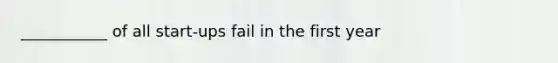 ___________ of all start-ups fail in the first year