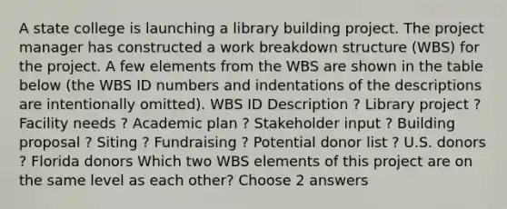 A state college is launching a library building project. The project manager has constructed a work breakdown structure (WBS) for the project. A few elements from the WBS are shown in the table below (the WBS ID numbers and indentations of the descriptions are intentionally omitted). WBS ID Description ? Library project ? Facility needs ? Academic plan ? Stakeholder input ? Building proposal ? Siting ? Fundraising ? Potential donor list ? U.S. donors ? Florida donors Which two WBS elements of this project are on the same level as each other? Choose 2 answers