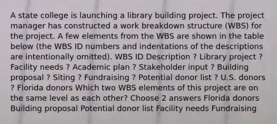 A state college is launching a library building project. The project manager has constructed a work breakdown structure (WBS) for the project. A few elements from the WBS are shown in the table below (the WBS ID numbers and indentations of the descriptions are intentionally omitted). WBS ID Description ? Library project ? Facility needs ? Academic plan ? Stakeholder input ? Building proposal ? Siting ? Fundraising ? Potential donor list ? U.S. donors ? Florida donors Which two WBS elements of this project are on the same level as each other? Choose 2 answers Florida donors Building proposal Potential donor list Facility needs Fundraising