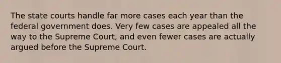 The state courts handle far more cases each year than the federal government does. Very few cases are appealed all the way to the Supreme Court, and even fewer cases are actually argued before the Supreme Court.