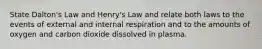 State Dalton's Law and Henry's Law and relate both laws to the events of external and internal respiration and to the amounts of oxygen and carbon dioxide dissolved in plasma.