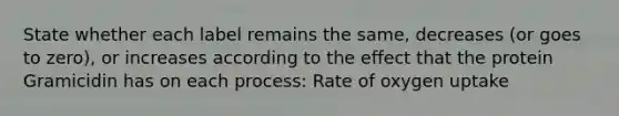 State whether each label remains the same, decreases (or goes to zero), or increases according to the effect that the protein Gramicidin has on each process: Rate of oxygen uptake