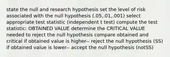 state the null and research hypothesis set the level of risk associated with the null hypothesis (.05,.01,.001) select appropriate test statistic (independent t test) compute the test statistic: OBTAINED VALUE determine the CRITICAL VALUE needed to reject the null hypothesis compare obtained and critical if obtained value is higher-- reject the null hypothesis (SS) if obtained value is lower-- accept the null hypothesis (notSS)