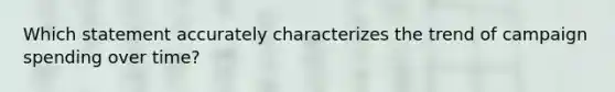 Which statement accurately characterizes the trend of campaign spending over time?
