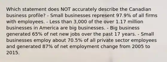 Which statement does NOT accurately describe the Canadian business profile? - Small businesses represent 97.9% of all firms with employees. - Less than 3,000 of the over 1.17 million businesses in America are big businesses. - Big business generated 65% of net new jobs over the past 17 years. - Small businesses employ about 70.5% of all private sector employees and generated 87% of net employment change from 2005 to 2015.