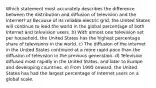 Which statement most accurately describes the difference between the distribution and diffusion of television and the Internet? a) Because of its reliable electric grid, the United States will continue to lead the world in the global percentage of both Internet and television users. b) With almost one television set per household, the United States has the highest percentage share of televisions in the world. c) The diffusion of the Internet in the United States continued at a more rapid pace than the diffusion of television in the previous generation. d) Television diffused most rapidly in the United States, and later to Europe and developing countries. e) From 1995 onward, the United States has had the largest percentage of Internet users on a global scale.