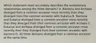 Which statement most accurately describes the evolutionary relationships among the three domains? A. Bacteria and Archaea diverged from a common ancestor more recently than they diverged from the common ancestor with Eukarya B. Bacteria and Eukarya diverged from a common ancestor more recently than they diverged from their common ancestor with archaea C. Eukarya and Archaea diverged from a common ancestor more recently than they diverged from their common ancestor with bacteria D. All three domains diverged from a common ancestor at the same time