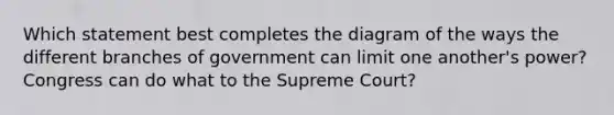 Which statement best completes the diagram of the ways the different branches of government can limit one another's power? Congress can do what to the Supreme Court?