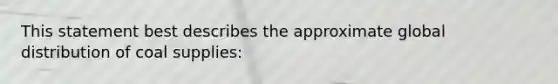 This statement best describes the approximate global distribution of coal supplies: