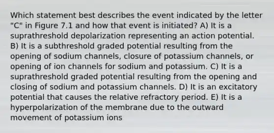 Which statement best describes the event indicated by the letter "C" in Figure 7.1 and how that event is initiated? A) It is a suprathreshold depolarization representing an action potential. B) It is a subthreshold graded potential resulting from the opening of sodium channels, closure of potassium channels, or opening of ion channels for sodium and potassium. C) It is a suprathreshold graded potential resulting from the opening and closing of sodium and potassium channels. D) It is an excitatory potential that causes the relative refractory period. E) It is a hyperpolarization of the membrane due to the outward movement of potassium ions