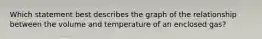 Which statement best describes the graph of the relationship between the volume and temperature of an enclosed gas?