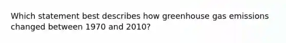 Which statement best describes how greenhouse gas emissions changed between 1970 and 2010?