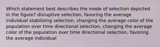 Which statement best describes the mode of selection depicted in the figure? disruptive selection, favoring the average individual stabilizing selection, changing the average color of the population over time directional selection, changing the average color of the population over time directional selection, favoring the average individual