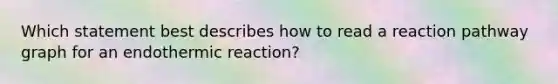 Which statement best describes how to read a reaction pathway graph for an endothermic reaction?