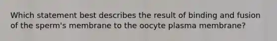 Which statement best describes the result of binding and fusion of the sperm's membrane to the oocyte plasma membrane?