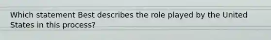 Which statement Best describes the role played by the United States in this process?