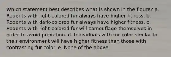 Which statement best describes what is shown in the figure? a. Rodents with light-colored fur always have higher fitness. b. Rodents with dark-colored fur always have higher fitness. c. Rodents with light-colored fur will camouflage themselves in order to avoid predation. d. Individuals with fur color similar to their environment will have higher fitness than those with contrasting fur color. e. None of the above.